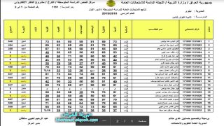 عاجل … نتائج الثالث المتوسط لثانوية القوش للبنين 2018 – 2019 الدور الاول