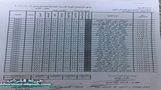 حصول مدرسة القوش الابتدائية للبنات المرتبه الاولى على محافظة نينوى بنسبة 100%