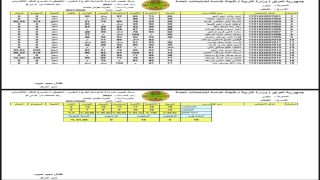 نتائج السادس الاعدادي – مدارس ثانوية القوش للبنين والبنات 2020 – 2021 – الاحيائي والتطبيقي