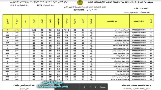 عاجل … نتائج الثالث المتوسط لثانوية القوش للبنات 2018 – 2019 الدور الاول